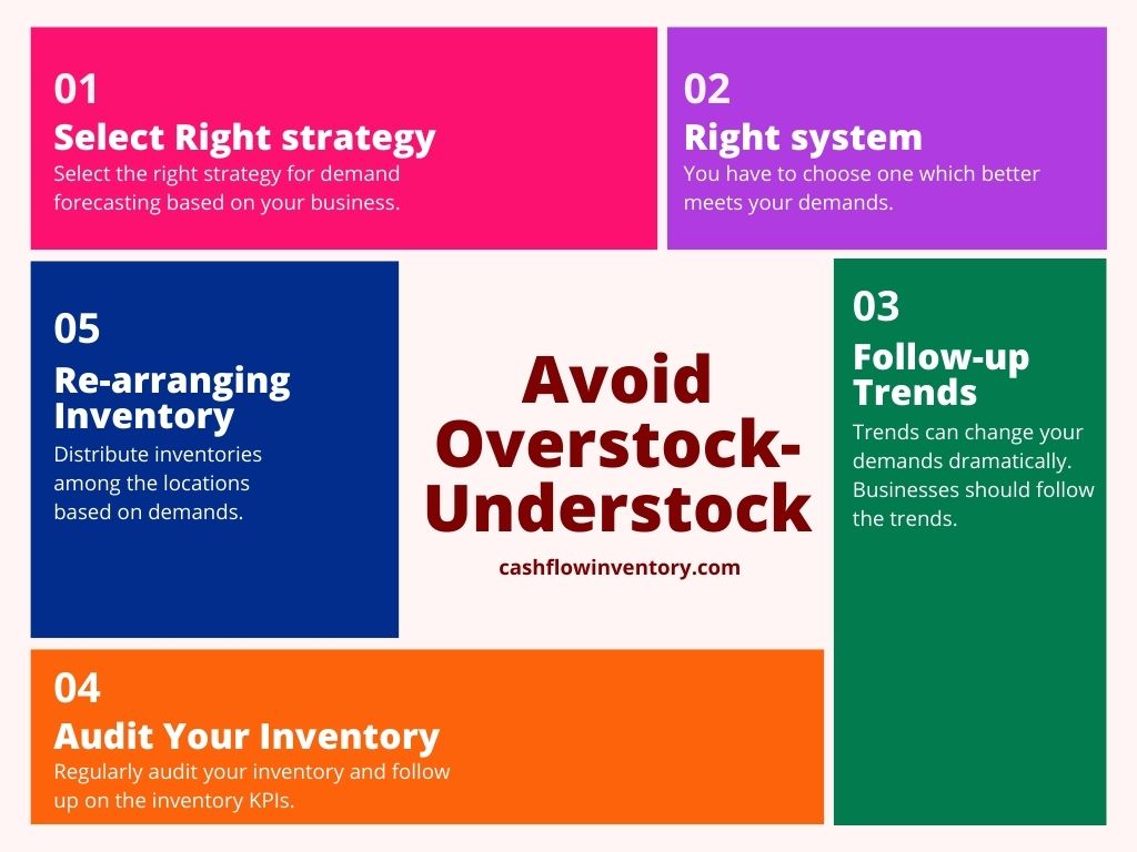 Inventory Mastery Avoiding Overstocking and Understocking