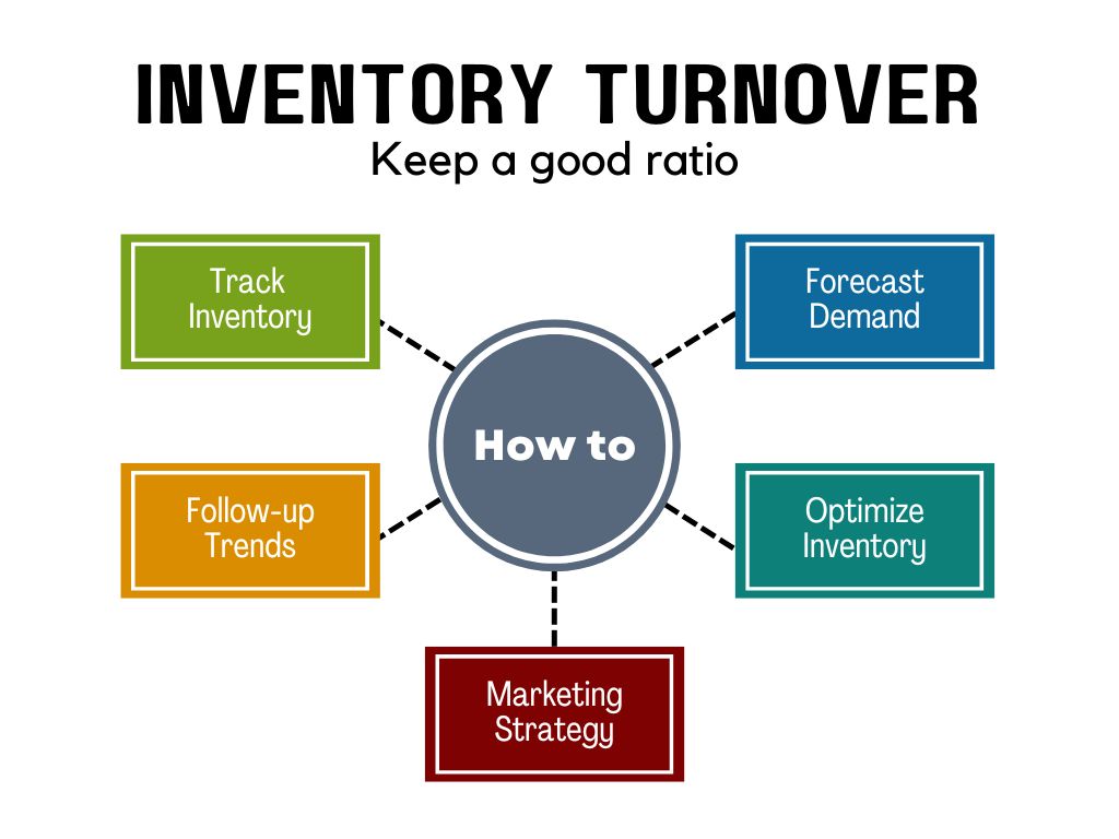 How to Keep a Good Inventory Turnover Ratio