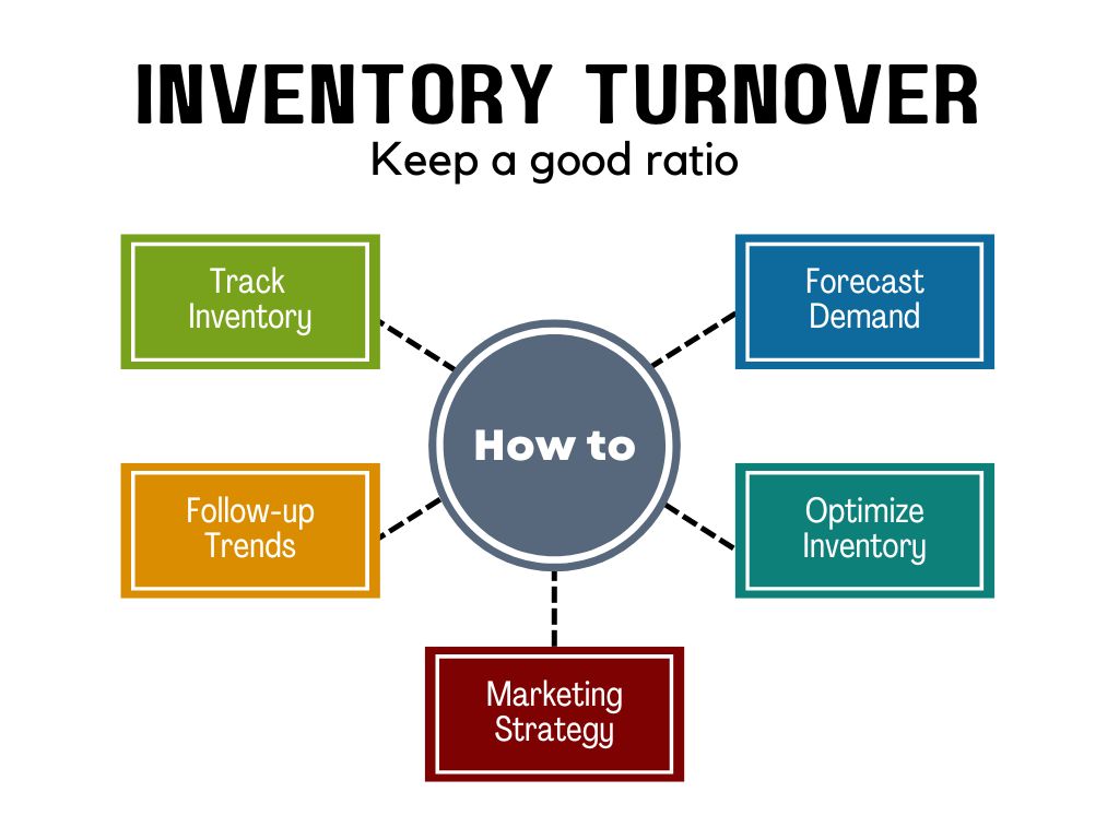 the phrase inventory turns refers to