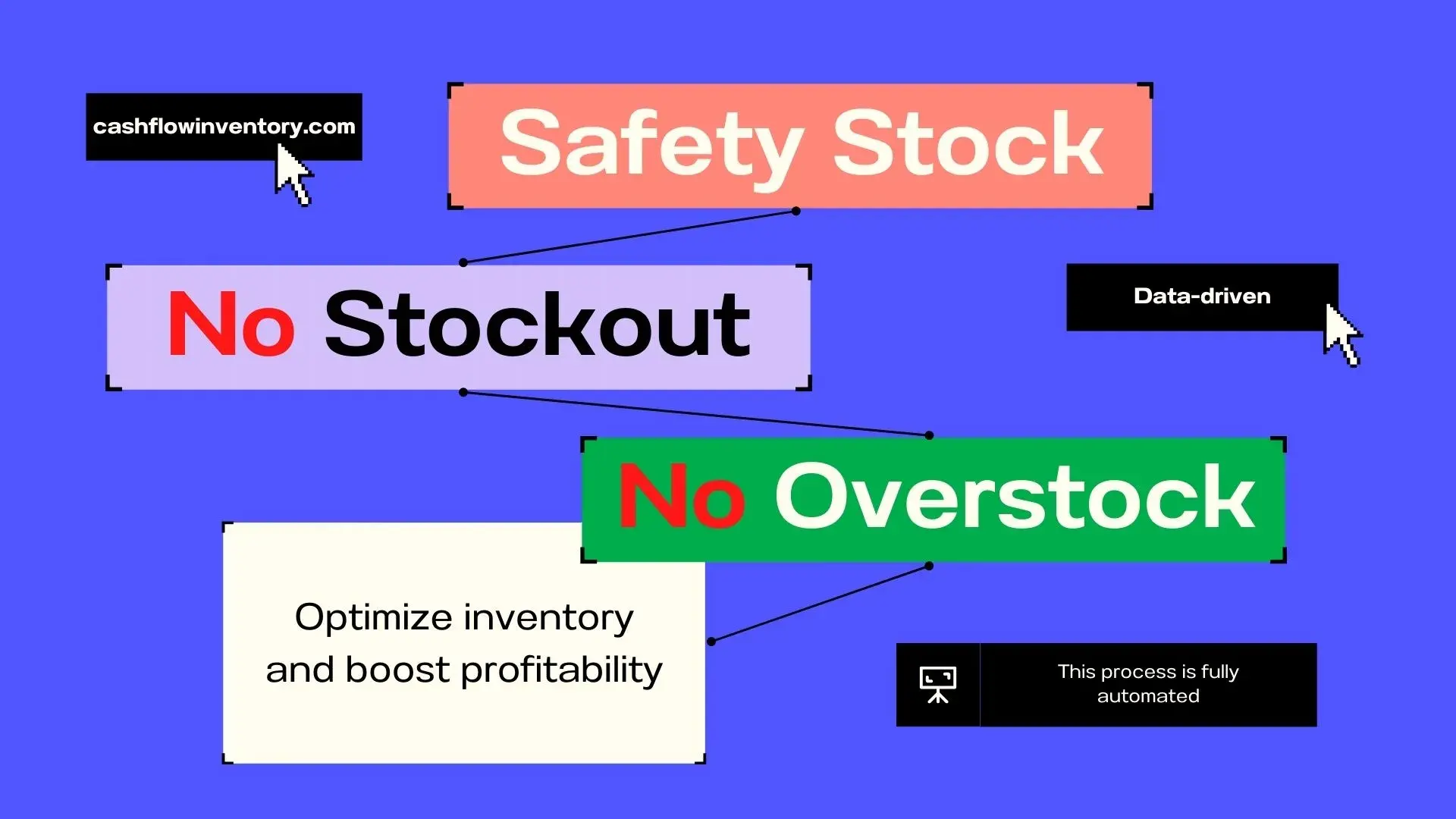 Importance of safety stock