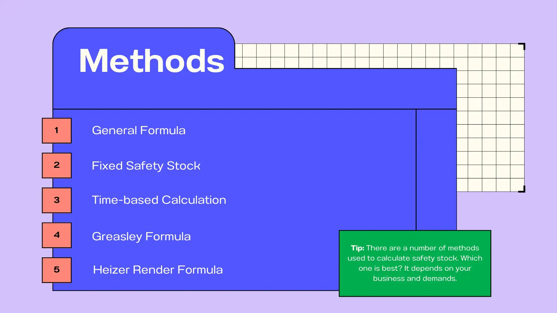 Methods for calculating safety stock