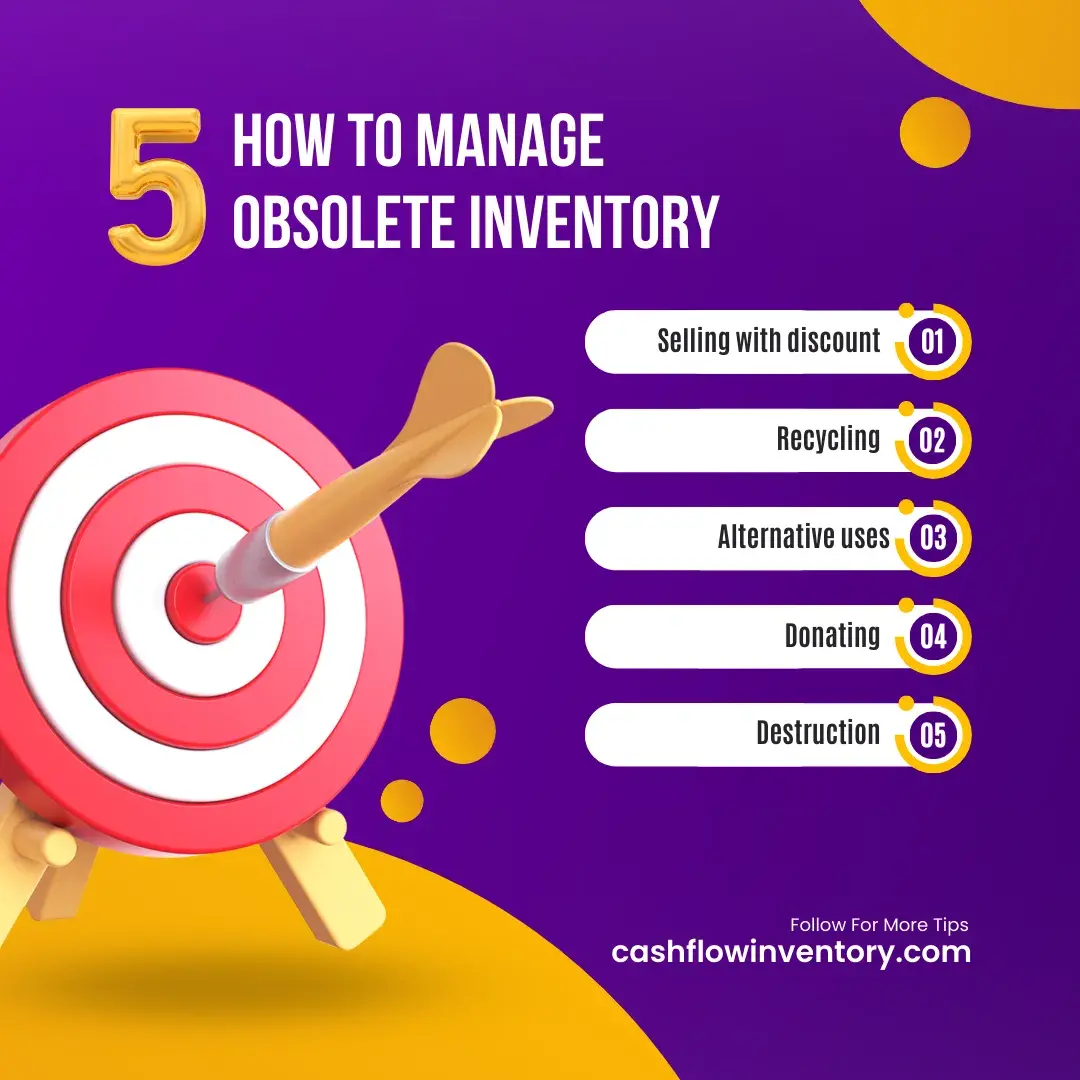 How to Manage Obsolete Inventory