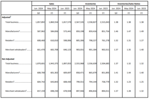 Excess Inventory: Eliminate Excess Stock and Boost Profits – Cash Flow ...