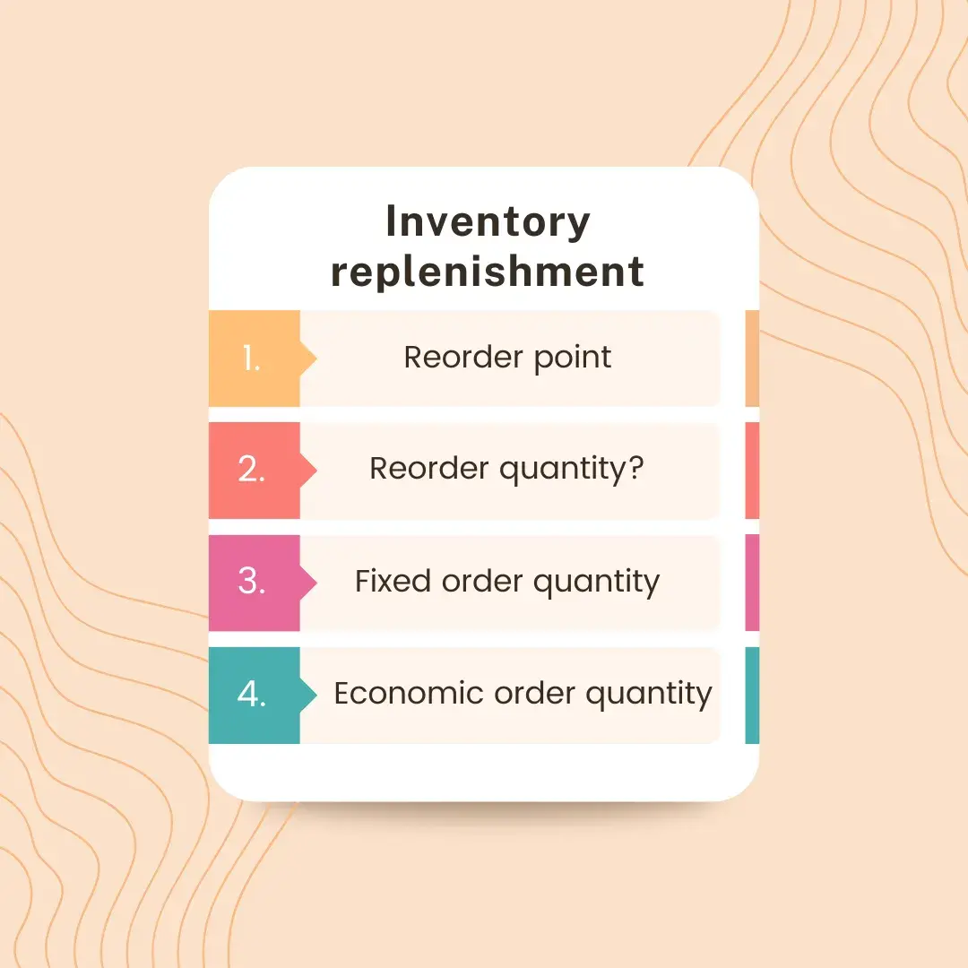 Approaches to inventory replenishment