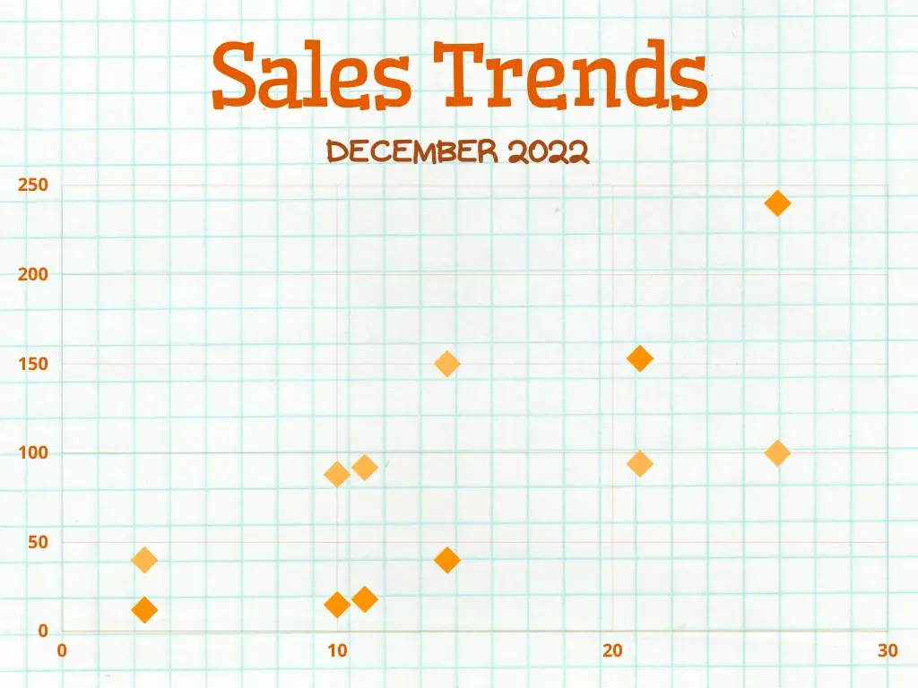 Sales Trends