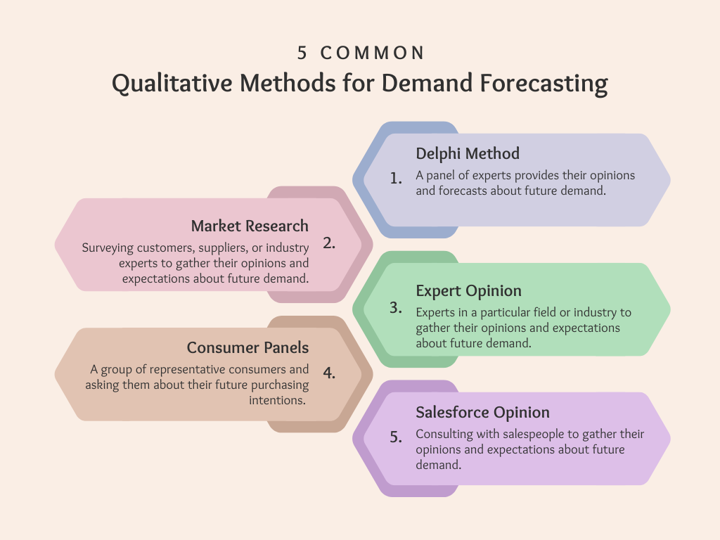 5 Common Qualitative Methods For Demand Forecasting 