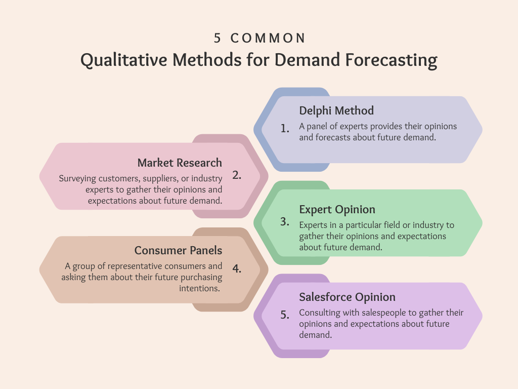 Demand Forecasting Importance Methods Best Practices   5 Common Qualitative Methods For Demand Forecasting 