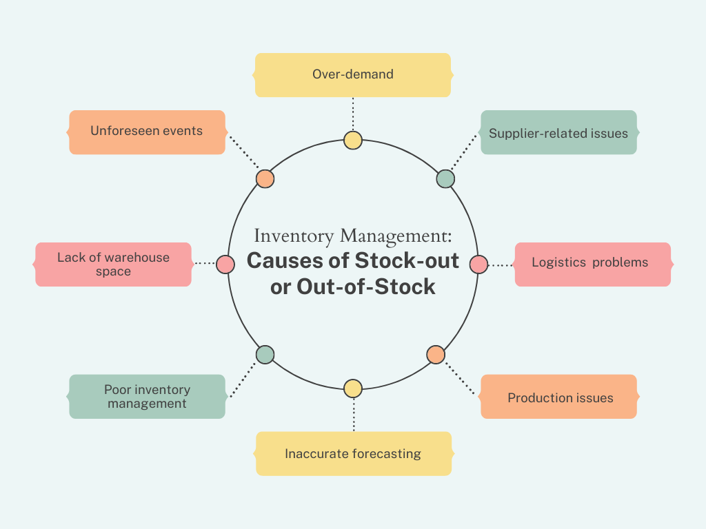 Causes of Stock-out