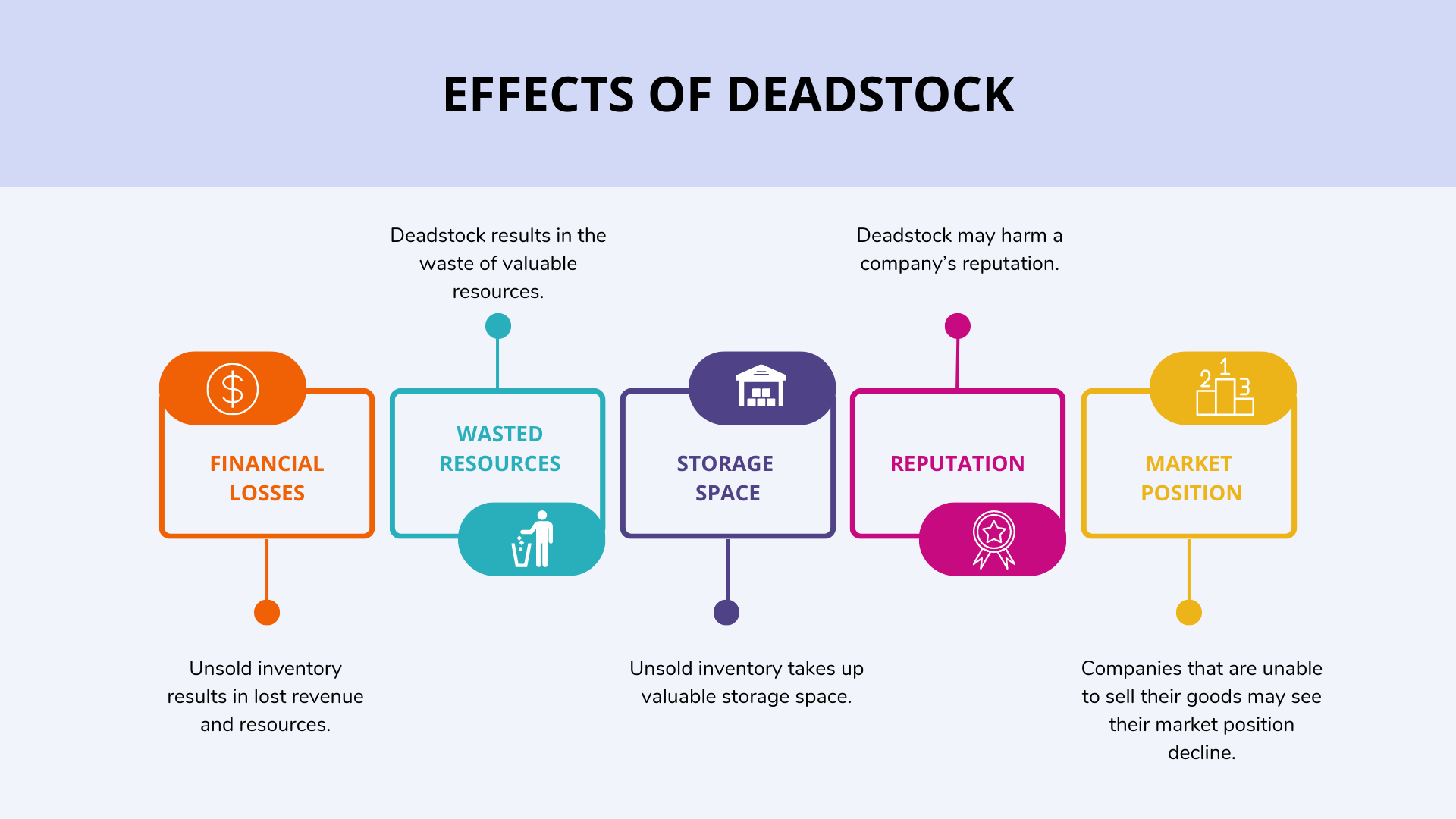Effects of deadstock