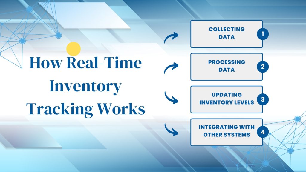 How Real-Time Inventory Tracking Works