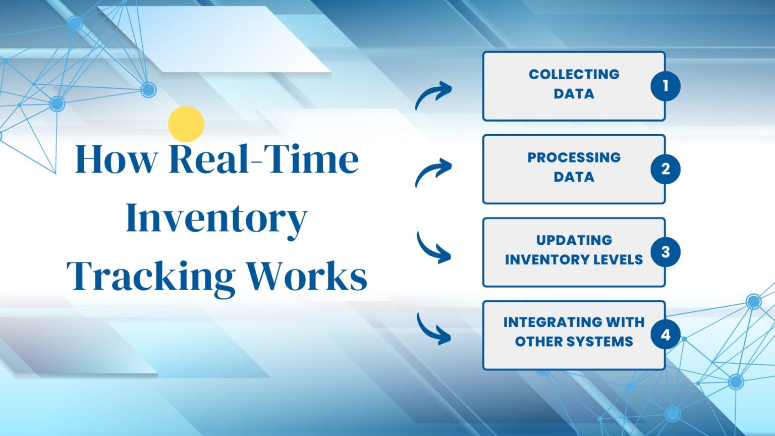 Real-Time Inventory Tracking: How to Improve Accuracy, Reduce Errors ...