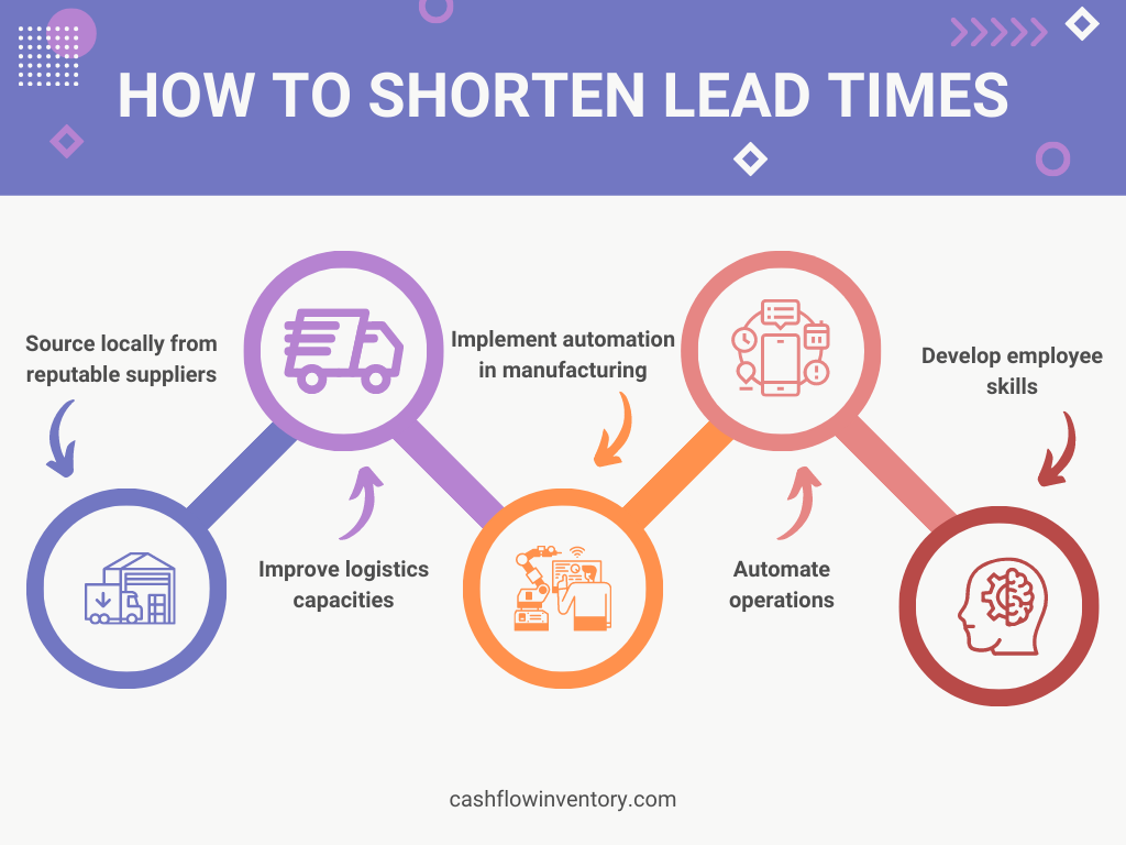 How to Shorten Lead Times