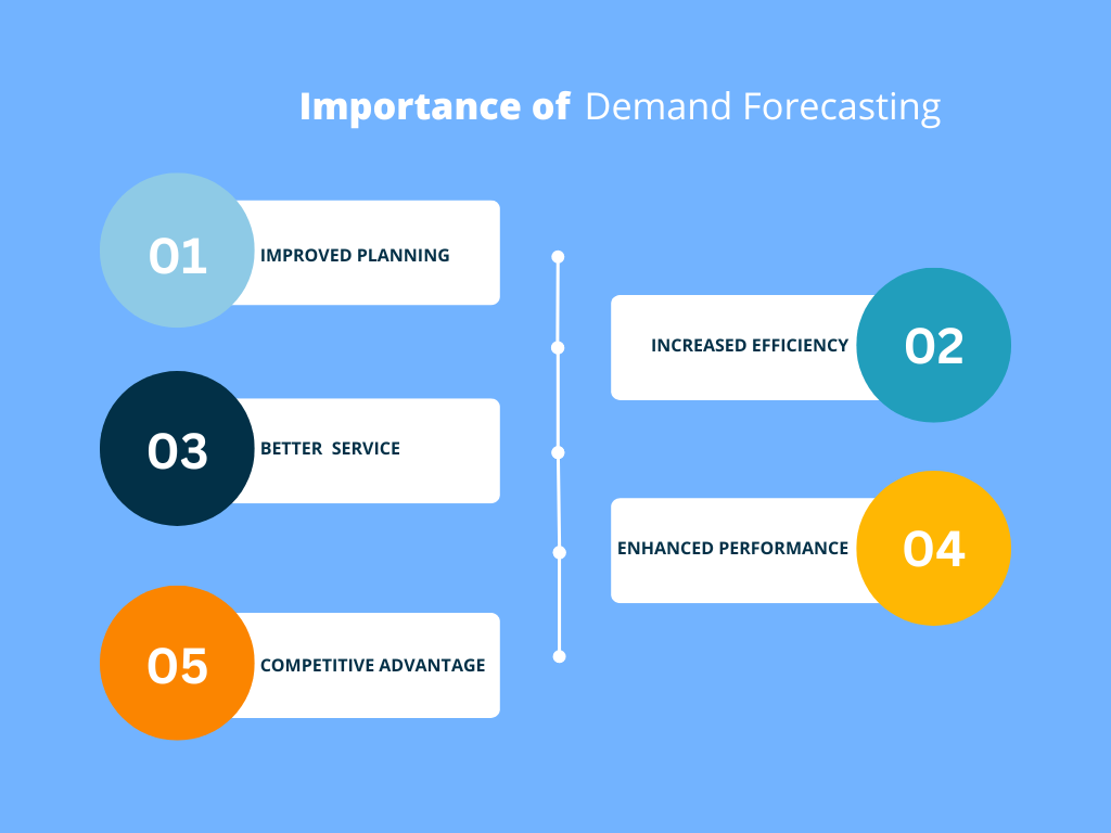 Importance of Demand Forecasting in Business