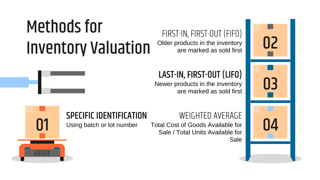 Businesses having inventory cash method of accounting