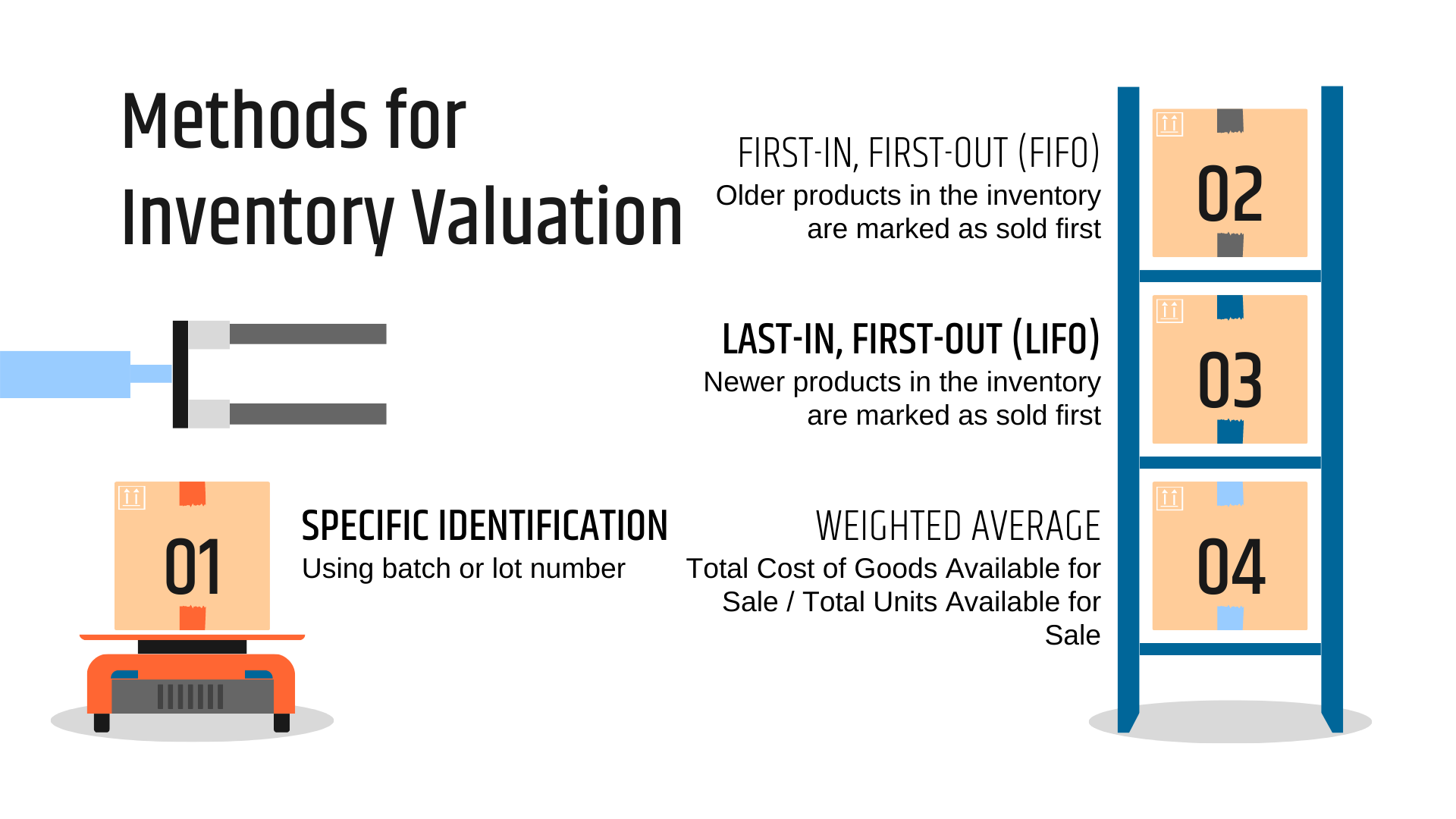 Inventory Valuation Methods: A Comprehensive Guide