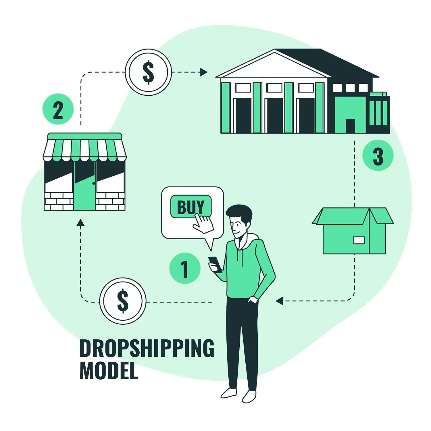 Dropshipping: A Comprehensive Guide to Launching Your Online Store