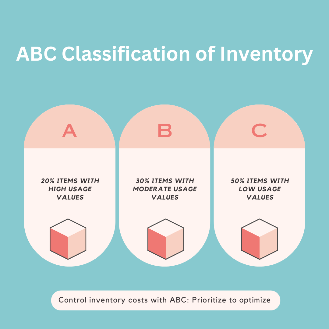 Inventory Management 2404