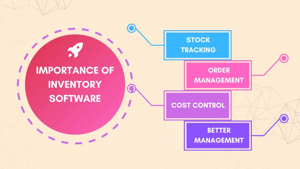 Importance of Inventory Software