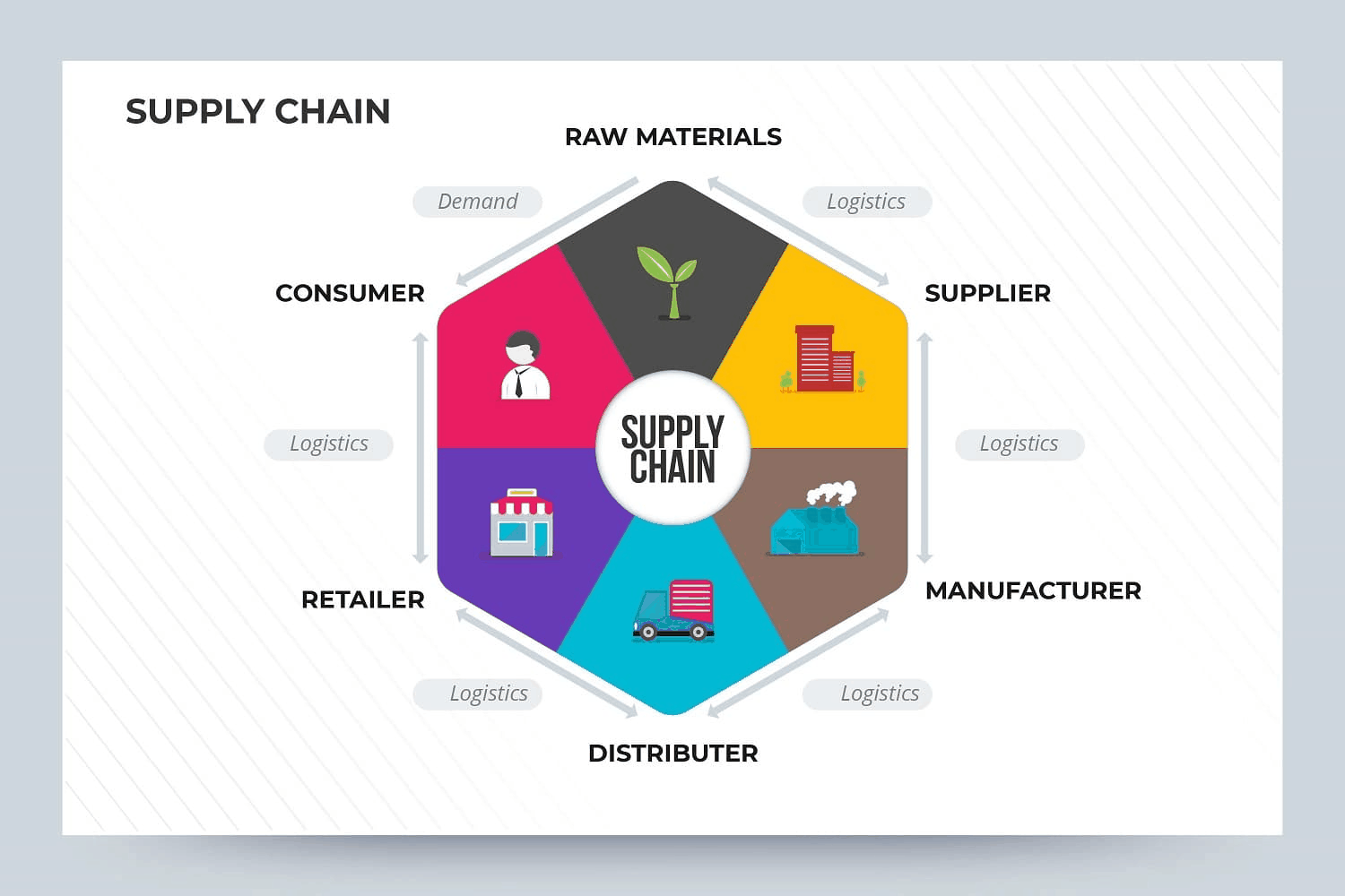 Supply Chain