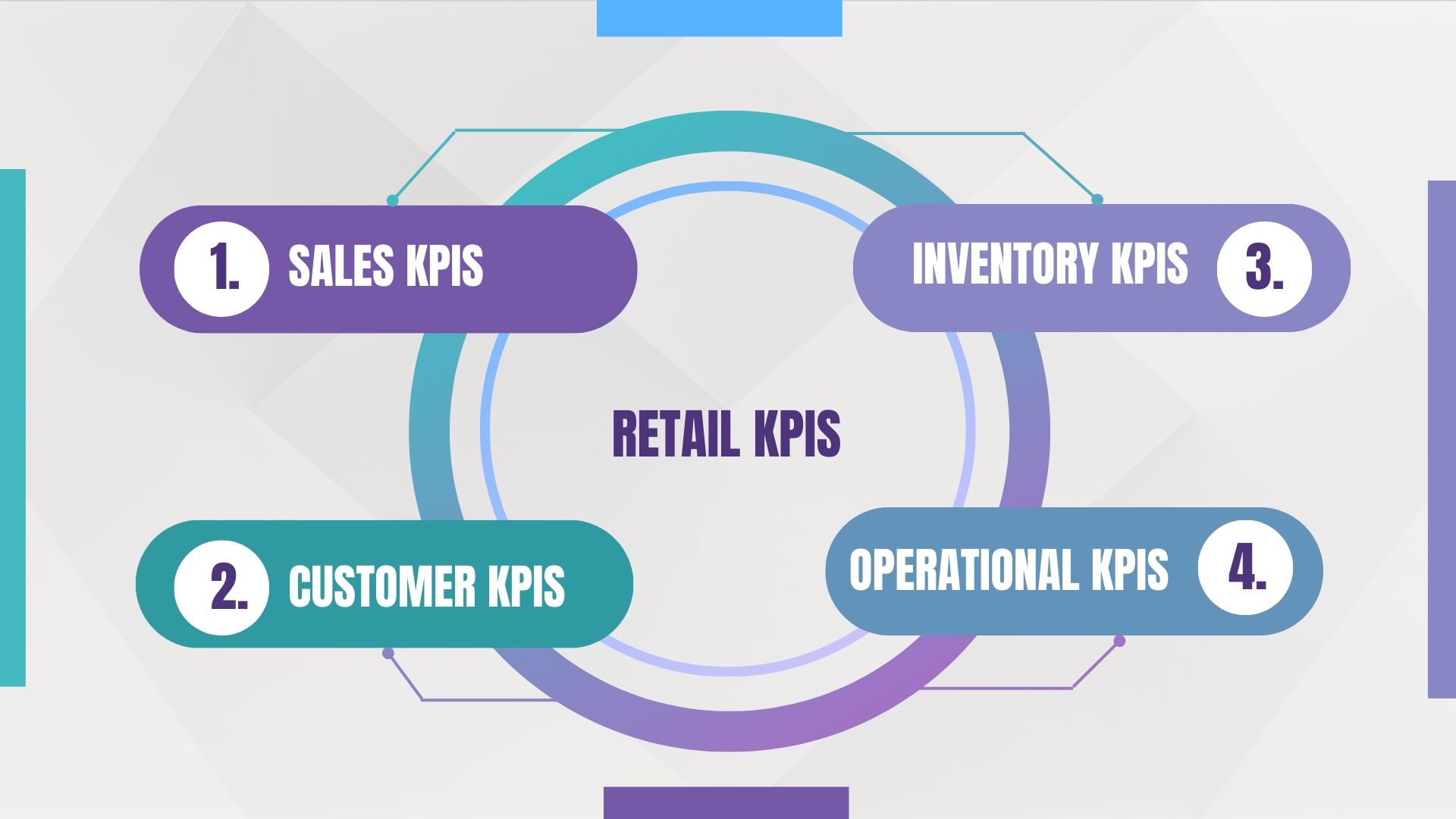 Retail KPIs: What They Are and How to Track Them for Success