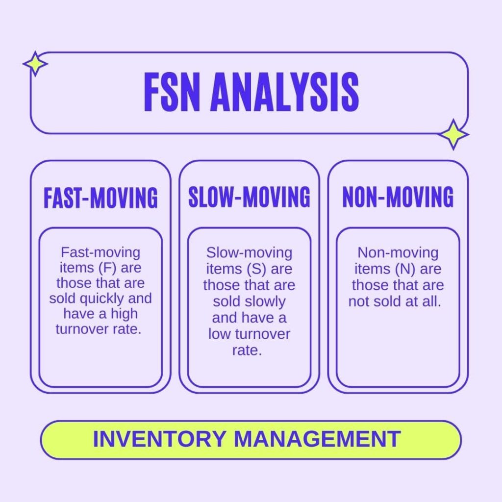 FSN analysis in inventory management