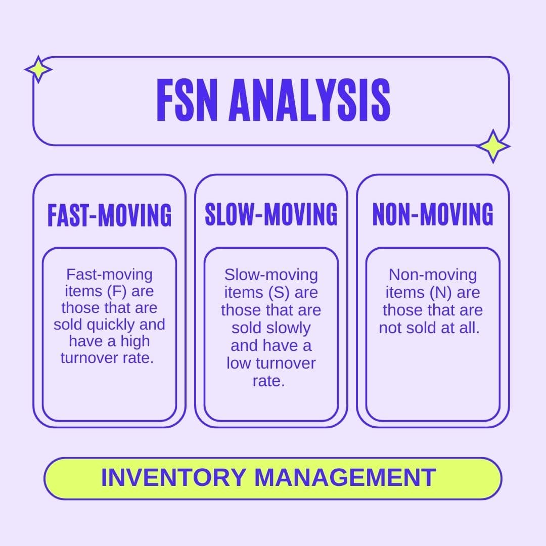 FSN Analysis: Optimizing Stock, Reducing Costs, and Maximizing Profits