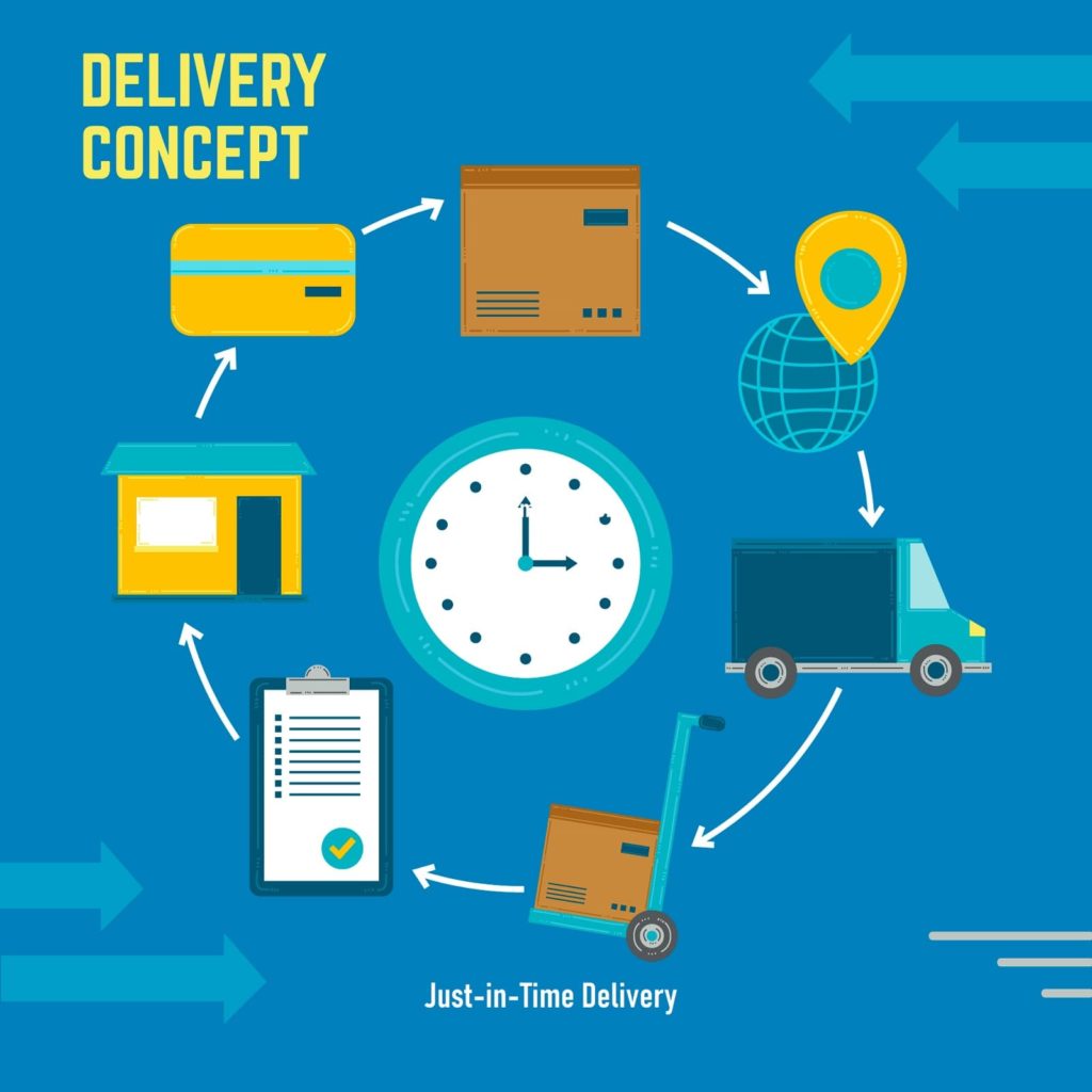 Just-in-Time Delivery: Benefits, Drawbacks, and Best Practices