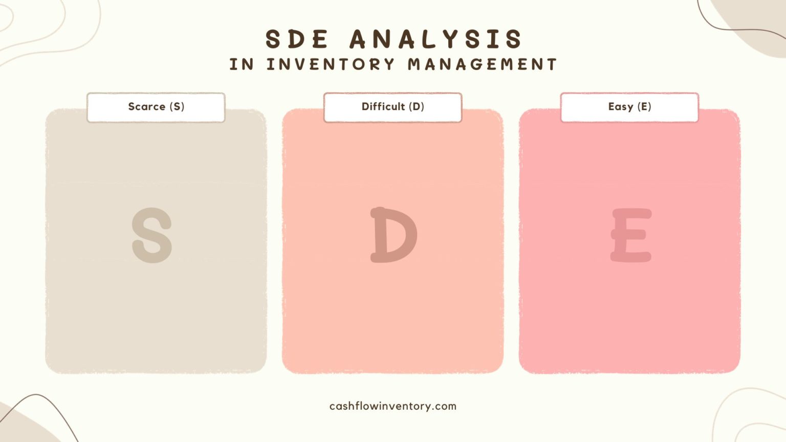 sde-analysis-in-inventory-management