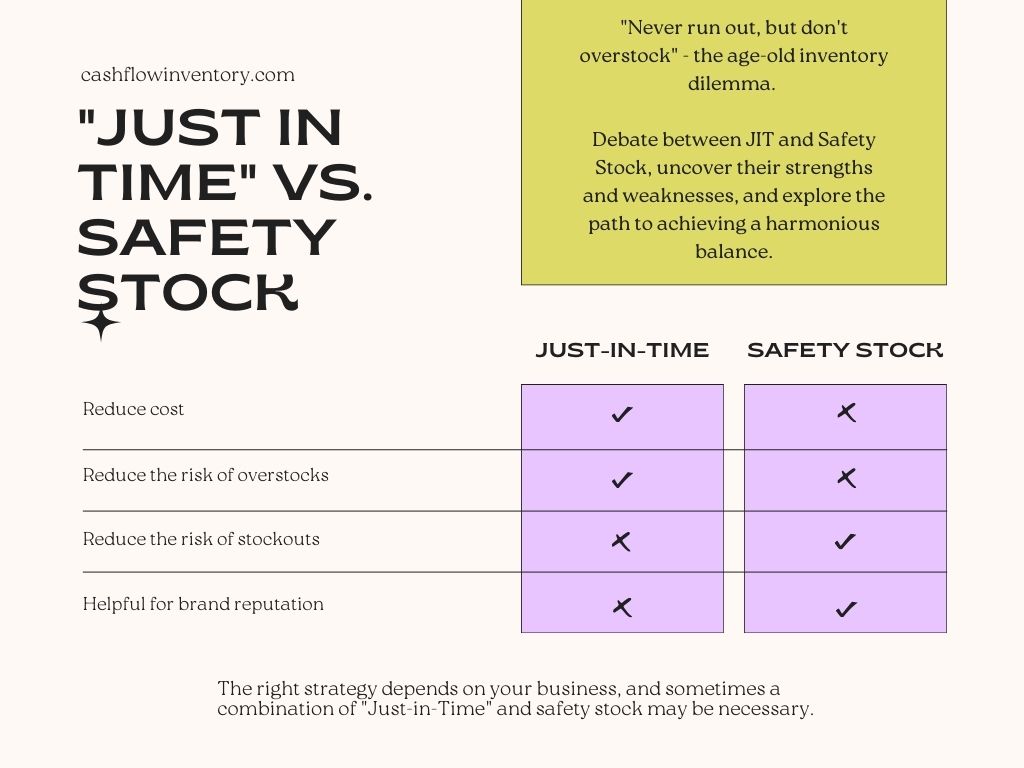 The "Just in Time" vs. Safety Stock Debate: Is There a Perfect Balance?