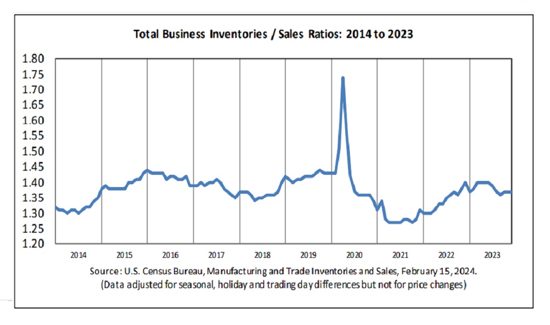 Excess Inventory: Eliminate Excess Stock and Boost Profits